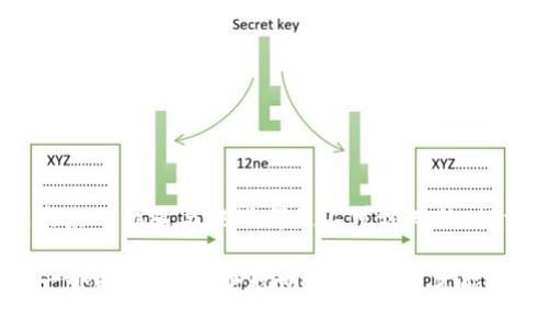   USDT虚拟币现状分析：未来走向与投资策略 / 
 guanjianci USDT, 虚拟币, 加密货币, 投资策略 /guanjianci 

引言：USDT的崛起
在数字货币的万花筒中，USDT（Tether）以其稳定性和广泛的市场认可度，逐渐成为了全球最受欢迎的稳定币之一。正如中国的谚语所说：“一日之计在于晨”，对于投资者而言，了解USDT的现状以及未来走向，是进行加密投资的关键一步。

USDT的基本概念
USDT是与美元挂钩的一种虚拟货币，其价值理论上始终维持在1美元左右。这种设计意图是为了给加密货币市场参与者提供一种避风港，使他们在市场不确定性加大的情况下，有一个相对稳定的投资选项。因此，USDT的出现不仅提升了加密市场的流动性，也为很多交易者提供了安全的资产储存工具。

当前USDT的市场现状
截至2023年，USDT在整个加密货币市场中占据了重要地位。由于其高流通性，USDT已被广泛用于各大交易所的交易对。数据显示，USDT的市值已经超过了数百亿美元，稳居市场顶部。其市场份额的增长使得更多的用户愿意将资金转换为USDT，以规避市场风险。

为何选择USDT？
选择USDT的用户主要基于以下几个理由：
ul
    listrong稳定性：/strong由于其与美元的挂钩，USDT的价格波动相对较小，适合风险厌恶型投资者。/li
    listrong流动性：/strong绝大多数交易所都支持USDT作为交易对，增强了资金的流动性。/li
    listrong便利性：/strongUSDT可以方便地在不同交易所之间转移，极大提升了交易的灵活性。/li
    listrong使用广泛：/strong许多平台，尤其是DeFi（去中心化金融）项目，都依赖USDT进行价值传递。/li
/ul

USDT面临的挑战
虽然USDT在市场中表现强劲，但它并非没有挑战。资金透明性一直是其面临的主要问题。USDT声称每发一个代币就有相应的美元储备，但这一点难以被外界完完全全验证。正如俗话所说：“树大招风”，在加密货币市场迅速发展的环境下，任何小的风吹草动都可能引发投资者的恐慌。

USDT的未来走向
展望未来，USDT的命运可能会受到多种因素的影响，包括监管政策、市场竞争以及技术创新。对投资者而言，保持警觉，关注政策动态，将是一种明智的选择。

投资USDT的策略
对于考虑投资USDT的人来说，以下几点建议可以帮助你更好地制定投资策略：
ul
    listrong分散投资：/strong不要把所有的鸡蛋放在一个篮子里，适度配置和分散投资能够降低整体风险。/li
    listrong长期持有与短期交易：/strong理解市场趋势，依据个人的风险承受能力选择适合的投资时长。/li
    listrong关注市场动态：/strong定期关注市场新闻、政策变化，保持对市场敏感性，不断调整投资组合。/li
/ul

结论：USDT的机遇与挑战
总的来说，USDT在当前的虚拟币市场中发挥了独特的作用，成为了连接法币与数字资产的重要桥梁。然而，正如“船到桥头自然直”，未来的机遇与挑战都是不可预知的。投资者只有不断学习，保持理性，才能在复杂的市场中找到自己的方向。

USDT的现状和未来都在不断变化，理解这些变化，制定合适的投资策略，将是每位投资者的必修课。在这个充满机遇的时代，抓住每一个时机，做一个聪明的投资者，才能在未来走向成功的彼岸。