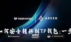 NFT币如何安全转移到TP钱包