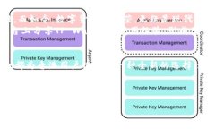    TP Wallet香港版本：如何