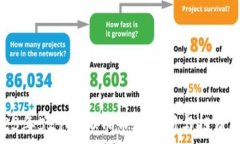   2023年521虚拟币市场分析