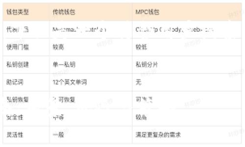 为了确保内容的完整性和结构化，下面是一个符合用户搜索并且支持的示例以及相关关键词。


biati2023年MAG虚拟币投资指南：前景、风险与策略