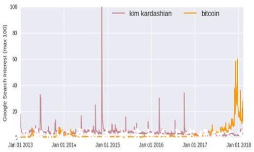   
深入了解MMB虚拟币：投资机会与市场动态分析