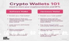 TPWallet充值指南：轻松实现