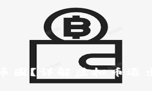 如何安全地退出币圈？详解虚拟币退出策略与注意事项