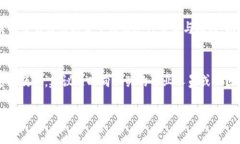   如何在tpwallet提取CORE资产