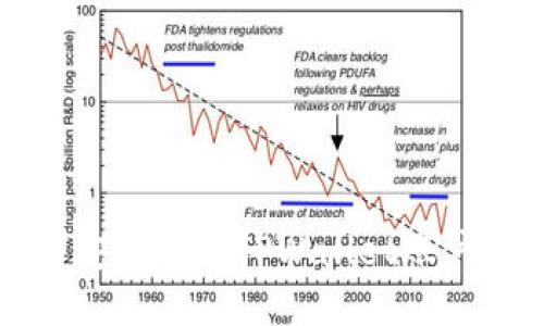 如何安全退出TPWallet账户登录