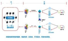   Luna在TPWallet中的链选择：