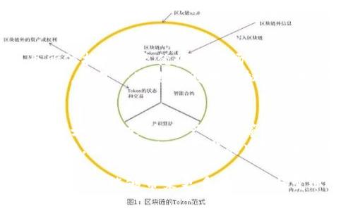 biao ti/biao ti郭嘉虚拟币：解析虚拟货币的未来与影响/biao ti

郭嘉, 虚拟币, 数字货币, 区块链技术/guanjianci

在近几年的金融科技浪潮中，虚拟货币的崛起已成为不可忽视的现象。其中，郭嘉（Guojia）作为一个新兴的虚拟币项目，吸引了大量投资者和用户的关注。本文将深入探讨郭嘉虚拟币的性质、发展背景、市场影响以及未来趋势，为读者提供全面而深入的见解。

一、郭嘉虚拟币的定义与背景
郭嘉虚拟币是一种基于区块链技术的数字货币，它与传统的法定货币不同，具有去中心化、匿名性和全球流通性等特点。郭嘉虚拟币的创建旨在推动金融科技创新，提高交易的效率，并为用户提供更加安全和便捷的金融服务。
郭嘉虚拟币的背后有着强大的团队，他们在区块链和金融技术领域都有着丰富的经验。团队的专业知识为郭嘉虚拟币的可靠性和未来发展奠定了基础。随着数字经济的发展，越来越多的人开始关注虚拟币的投资机会，而郭嘉虚拟币则以其独特的优势脱颖而出。

二、郭嘉虚拟币的技术优势
郭嘉虚拟币在技术上采用了先进的区块链技术，这使其具备了高安全性和高效率。相比于传统的银行系统，郭嘉虚拟币能够实现更快速的交易确认，减少了交易时间。这对于用户来说，意味着在进行跨境支付时，能够比以往更加便捷和经济。
此外，郭嘉虚拟币还实现了智能合约的功能，使得交易过程更加透明和可追踪。每一笔交易都记录在区块链上，无法篡改，增强了系统的安全性。这种技术上的优势使得郭嘉虚拟币备受投资者青睐，逐渐形成了一个活跃的交易生态。

三、市场动态与用户反馈
随着郭嘉虚拟币的上市，市场反应热烈，许多投资者纷纷购买并交易这一新兴币种。根据市场数据，郭嘉虚拟币的价格在短时间内经历了数次显著的波动。这一现象吸引了大量投机者的关注，而他们的参与又进一步推动了市场的活跃性。
用户反馈方面，很多投资者对郭嘉虚拟币的技术优势表示认可，特别是在交易速度和手续费方面的表现。然而，也有一些用户对虚拟币投资的风险表示担忧。在与传统金融产品的比较中，虚拟币的波动性和不确定性使得投资者在进行决策时需要更加谨慎。

四、未来发展趋势与挑战
展望未来，郭嘉虚拟币有着广阔的发展前景。随着全球对数字货币的接受度提升，更多国家开始探索数字货币的监管框架，郭嘉虚拟币在市场中的身份可能会越来越明确。同时，随着技术的不断升级，郭嘉虚拟币有望在使用效率和安全性上进一步提升。
然而，郭嘉虚拟币的发展也面临着一些挑战。一方面，监管政策的不确定性可能会对市场产生直接影响，特别是在一些对虚拟货币仍持保留态度的国家。另一方面，随着越来越多的竞争者进入市场，郭嘉虚拟币需要不断进行技术创新，以保持其市场竞争力。

常见问题解答

问题一：郭嘉虚拟币与传统货币的区别是什么？
郭嘉虚拟币与传统货币最大的区别在于去中心化的特性。传统法定货币由中央银行等金融机构控制，而虚拟币则不依赖于中央机构进行管理。这就意味着，郭嘉虚拟币的交易可以在全球范围内自由进行，用户的资金也不容易受到第三方的干预。
另外，郭嘉虚拟币的交易速度通常要快于传统跨境交易，传统交易需要通过多层审核及清算，可能需要几天时间才能完成。而虚拟币的交易通常在几分钟内即可确认，且手续费相对较低，这使得郭嘉虚拟币在国际支付上具备了很大的优势。

问题二：如何安全地投资郭嘉虚拟币？
投资郭嘉虚拟币时，安全性是投资者最关注的问题之一。首先，选择一个安全可靠的交易平台至关重要。投资者应选择那些信誉良好、受到监管的交易所，在进行交易和存储时，可以有效降低资金被盗的风险。
其次，投资者还应当使用硬件钱包或冷钱包等安全存储方式。相较于将资金直接存放在交易所，使用硬件钱包可以大大降低被黑客攻击的风险。此外，投资者在投资前应仔细研究项目白皮书、团队背景及市场动态，以便做出更为明智的投资决策。

问题三：郭嘉虚拟币的认可度如何？
郭嘉虚拟币的认可度在不断提高，随着区块链技术的普及，越来越多的商家和消费者开始接受虚拟货币作为支付工具。郭嘉虚拟币所依托的技术优势和市场认可度，使其在行业中获得了良好的声誉。
不过，虚拟货币行业仍然面临着一些挑战，尤其是在监管和法律环境上。各国对虚拟货币的态度不一，部分国家正在探索构建监管框架，而另一些地方则对虚拟币仍持警惕态度。因此，虽然郭嘉虚拟币在某些市场的认可度在上升，但整体而言仍然存在不确定性，未来的发展取决于政策环境的变化。

问题四：郭嘉虚拟币的未来预测是什么？
对于郭嘉虚拟币的未来，专家们普遍持乐观态度。随着技术的不断进步和市场的逐步成熟，郭嘉虚拟币有望进入更广泛的应用场景，例如跨境支付、资产管理等。同时，随着越来越多的金融机构加入区块链技术的开发与应用，郭嘉虚拟币的接受度和认可度也将显著提升。
然而，郭嘉虚拟币的未来发展仍需应对市场竞争的挑战。越来越多的新项目和竞争币种层出不穷，为郭嘉虚拟币的市场份额带来了压力。因此，在未来的发展中，技术创新、市场营销和用户体验将成为郭嘉虚拟币赢得市场的关键因素。

总之，郭嘉虚拟币作为数字货币的代表，有着极大的潜力和发展空间。随着市场的不断演变和技术的不断进步，我们期待郭嘉虚拟币在未来能够带来更多的惊喜与变革。
