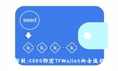 详细解析：CREO绑定TPWallet的全流程教程