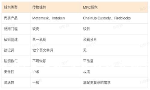 闪烁币虚拟币：未来数字货币投资的机会与风险