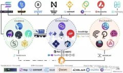 如需满足的要求，应包括