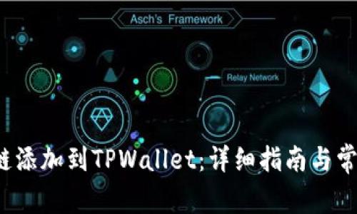 如何将FIL链添加到TPWallet：详细指南与常见问题解答