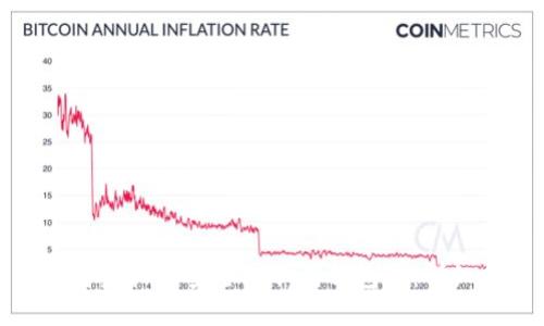 如何将虚拟币安全提取到钱包中：详细指南