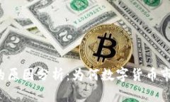 虚拟币暴涨的原因分析：