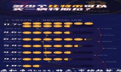 全面解析虚拟币Ghost：特点、市场趋势与投资分析