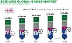 如何创建TPWallet合约：完整