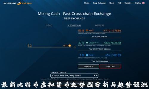 
最新比特币虚拟货币走势图分析与趋势预测