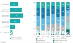 : 如何将IMTOKEN的币安全转