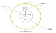   如何在TPWallet中查看和管