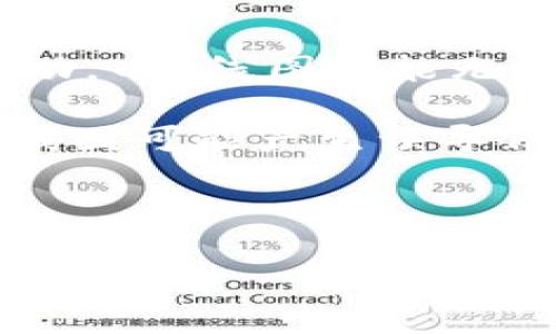   如何在TPWallet查找K线图的方法详解 / 
 guanjianci TPWallet, K线图, 加密货币, 数字资产 /guanjianci 

什么是K线图？
K线图，又称蜡烛图，是一种常用的图表工具，广泛应用于股票、外汇和加密货币等金融市场。K线图通过开盘价、收盘价、最高价和最低价四个数据点，构建出一根根“K线”或“蜡烛”，便于交易者观察市场的价格动态和趋势。每一根K线代表一个特定时间段的价格变动（如1分钟、5分钟、1小时、1日等），不同颜色的K线能够直观地反映市场的多空力量，从而帮助投资者做出更为明智的交易决策。

如何在TPWallet中找到K线图
TPWallet是一款流行的数字资产钱包，支持用户管理加密货币并提供市场行情查询功能。在TPWallet中查找K线图的步骤如下：
ol
listrong下载并安装TPWallet：/strong首先，确保你已经在手机或电脑上下载并安装了TPWallet。你可以在应用商店或TPWallet的官方网站获取最新版本。/li
listrong注册或登录账户：/strong如果你还没有账户，按照指引注册一个新账户；已有账户的用户直接登录即可。/li
listrong导航到市场或者交易界面：/strong打开TPWallet后，寻找“市场”或“交易”选项。这通常在应用的首页或者底部导航栏中。/li
listrong选择交易对：/strong在市场界面，选择你想查看K线图的交易对，例如“BTC/USDT”或者“ETH/USDT”。点击该交易对以进入详细信息页面。/li
listrong查找K线图选项：/strong在交易对详情页面上，会有“K线图”、“行情”或“图表”的选项，点击即可打开K线图。/li
listrong调整时间周期：/strong在K线图界面上，你可以选择查看不同时间周期的K线，例如1分钟、5分钟、1小时、1日等。/li
listrong查看技术指标：/strong有些K线图还提供技术指标，如移动平均线、MACD等，帮助你进行更深入的分析。/li
/ol

TPWallet K线图的功能特点
TPWallet的K线图功能除了能帮助用户查看价格走势，通常还具备以下特点：
ul
listrong实时更新：/strongK线图能够实时反映市场价格的变化，确保用户获取最新的市场信息。/li
listrong多种视图选择：/strong用户可以随意切换不同的K线图视图，根据自己的需要选择合适的时间段和显示方式。/li
listrong交互性强：/strongK线图支持用户进行缩放、平移和选择特定价格区间，增强用户体验。/li
listrong技术分析工具：/strong提供丰富的技术分析工具，帮助用户进行趋势判断和交易策略制定。/li
/ul

常见问题
h41. K线图与其他图表的区别是什么？/h4
K线图与其他图表（如折线图或柱状图）相比具有几个独特的优势。首先，K线图包含了开盘价、收盘价、最高价和最低价的信息，而折线图只显示收盘价，无法提供全面的市场视角。其次，K线图能够通过颜色区分涨跌，直观地反映市场情绪，而柱状图通常只能表示某一时间段的交易量。此外，K线图还有助于识别价格模式，如头肩顶、双底反转等技术分析形态，这使得它在日内交易以及短期交易中尤为受欢迎。

使用K线图进行分析时，投资者可以更快地识别出趋势反转、支撑位和压力位等重要信息。对比之下，其他图表可能需要更多的时间和精力去分析数据，从而影响决策的速度和准确性。因此，K线图被认为是一种更为有效和实用的市场分析工具。

h42. 如何解读K线图中的不同图形？/h4
K线图中的图形有许多代表特定含义的形态，每种形态通常代表市场的特定趋势或情绪。如：多头吞没形态是指前一根阴线被后一根阳线完全覆盖，通常被视为市场反转的信号；而锤形线代表示市场底部反转的可能性，这种形态通常出现在下降趋势中，长下影线与短身体的K线组合提示卖压降低，买方正在逐步入场。

识别K线图中的这些形态，能够有效提升你的交易决策的准确性。重点关注K线的开盘价与收盘价、长短影线和蜡烛的颜色变化，可以帮助你判断市场的支撑位和阻力位。在实际操作中，结合不同时间周期的K线图，进行综合分析，会更有助于提升交易的成功率。

h43. K线图的时间周期对交易有什么影响？/h4
K线图的时间周期是影响交易策略的关键因素。不同的时间周期（如1分钟、5分钟、1小时、日线等）可以揭示各自不同层次的市场动态。短期K线图适合高频交易者，通过短时间内发生的价格波动捕捉利润；而长期K线图更适合趋势交易者，可以识别长时间段内的价格趋势。

例如，日线图上的价格模式可能在短期图表中并不明显，因此交易者需要根据自己的交易风格和目标选择合适的时间周期。在选择时间周期时，交易者还需注意各种市场经济事件、数据发布和技术分析指标等因素，这些都可能对短期和长期走势产生影响，从而影响交易的决策。

h44. K线图的缺点是什么？/h4
尽管K线图在交易领域被广泛使用，但也有其局限性。首先，由于K线图是基于历史数据绘制的，因此它不能及时反映突发的市场变化。例如，某些突发新闻或经济数据发布可能会导致市场剧烈波动，而K线图可能无法及时捕捉到这些变化，导致交易决策失误。

其次，K线图的解读往往依赖于个人经验和市场判断，因此存在一定的主观性。如果分析者没有足够的市场知识和经验，解读结果可能会偏差，进而影响交易决策。此外，当市场出现震荡行情时，K线图可能产生误导信号，导致交易者紧张或错失机会。

综上所述，尽管K线图是一种有价值的分析工具，但交易者在使用时应结合其他分析方法，如基本面分析和量化分析，以提升决策的准确性和成功率。

以上便是关于如何在TPWallet查找K线图的详细介绍，希望能够帮助到各位用户，让你在加密货币投资中更有信心和准确性!