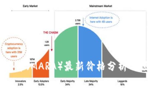 2023年马拉个币（MARA）最新价格分析与预期走势探讨