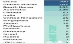 SHIB币放在TP Wallet有分红吗