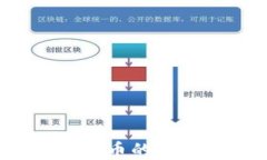 Keds虚拟币：数字货币的新兴力量与未来趋势
