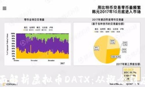 
全面解析虚拟币DATX：从概念到应用