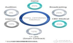 深度解析TPWallet中的身份钱