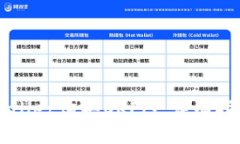 如何通过TPWallet购买OKFly：详细指南与步骤解析