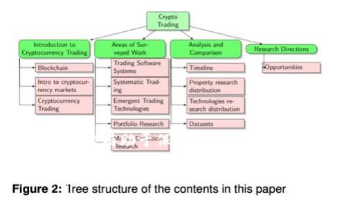   如何通过TPWallet安全高效地转账到币安平台 / 
 guanjianci TPWallet, 币安, 数字资产, 转账 /guanjianci 

一、TPWallet概述
TPWallet是一款专为用户设计的数字资产钱包，支持多种区块链和加密货币的存储与管理。它不仅提供了简单易用的界面，还引入了多种安全措施，确保用户的资产安全。用户可以通过TPWallet进行交易、转账、兑换等操作，是数字资产管理的重要工具之一。

TPWallet的易用性和安全性吸引了大量用户，特别是在用户想要将资产转移到交易平台，比如币安时。币安是目前全球最大的加密货币交易所之一，提供了丰富的交易对和高流动性，成为了众多交易者和投资者的首选平台。

二、为什么选择将TPWallet的资产转账到币安？
将TPWallet的资产转账到币安有几个主要原因：

ul
    li高流动性：作为全球最大的交易所之一，币安提供了丰富的交易对，用户可以轻松交易各种数字资产。/li
    li安全保障：币安在加密货币交易行业内享有良好的声誉，提供多重安全措施来保护用户资产。/li
    li交易工具：币安提供了多种交易工具，帮助用户进行市场分析、交易策略制定和风险管理。/li
    li用户友好：币安界面友好，适合各种水平的用户，从初学者到经验丰富的交易员。/li
/ul

三、如何通过TPWallet转账到币安
转账的过程相对简单，但为了确保您安全地完成转账，请按照以下步骤进行操作：

h4步骤 1：准备工作/h4
在进行转账之前，请确保您已经完成以下准备工作：
ul
    li确保您已在币安注册账户并进行了身份验证。/li
    li确保TPWallet中有足够的数字资产余额。/li
    li确保您了解想要转账的资产及其相关的网络手续费。/li
/ul

h4步骤 2：获取币安的地址/h4
在TPWallet中进行转账的第一步是获取币安相应交易对的存款地址：
ol
    li登录到您的币安账户，进入“钱包”部分。/li
    li找到您要转账的资产，点击“存款”。/li
    li系统将提供一个存款地址及相应网络，记住这个地址。/li
/ol

h4步骤 3：在TPWallet中发起转账/h4
获取到币安钱包地址后，您可以在TPWallet中进行转账：
ol
    li打开TPWallet，并选择您要转账的资产。/li
    li点击“转账”或“发送”按钮。/li
    li输入币安的存款地址，确保地址没有错误。/li
    li输入您要转账的金额，并确认手续费。/li
    li确认所有信息无误后，点击“发送”进行确认。/li
/ol

h4步骤 4：确认转账状态/h4
转账完成后，您可以通过区块浏览器或在币安账户中查看转账状态。根据网络拥堵情况，转账可能需要一段时间才能完成。

四、转账中可能遇到的问题
在转账过程中，用户可能会遇到以下几种常见问题：

h41. 存款地址错误/h4
转账时最重要的一步就是确保输入的地址准确无误。如果存款地址错误，资产可能会丢失，无法找回。因此，在通过TPWallet转账前，强烈建议用户仔细复制和粘贴地址，并再次检查。

为了解决这个问题，用户可以采取以下措施：
ul
    li在币安平台复制存款地址，不要手动输入。/li
    li在转账前再次确认地址，确保没有多余的空格或者字符。/li
    li利用二维码扫描功能，很多钱包都支持扫描功能可以减少出错率。/li
/ul

h42. 网络手续费过高/h4
不同区块链的转账手续费是不同的，尤其是在网络拥堵时，手续费可能会大幅上涨。这使得用户在转账时可能面临较高的成本。

为减少这部分费用，用户可以选择在网络较为畅通的时候进行转账，通常在周末或者非高峰时段，网络的拥堵情况会有所减轻。

另外，用户也可以通过在TPWallet中选择不同的转账标准来降低费用。例如，选择普通转账而非急速转账，虽然可能需要更长的确认时间，但相对费用会低很多。

h43. 资产到账延误/h4
转账虽然相对简单，但在某些情况下，资产到账会出现延误。这可能由于网络拥堵、区块速度慢或其他技术问题导致。

在这种情况下，用户要做的是保持耐心，通常转账会在网络情况恢复正常后被确认。

同时，用户可以通过区块浏览器查询转账记录，以获取实时状态。如果一段时间后仍未到账，可以联系币安客服进行询问。

h44. 安全问题/h4
在数字资产管理中，安全是重中之重。用户在TPWallet和币安之间进行转账时，通常会担心安全是否有保障。

为了解决这些问题，用户应采取一些必要的安全措施：
ul
    li确保使用强密码，并定期更换。/li
    li启用双重认证（2FA），增加账户安全性。/li
    li避免在公共Wi-Fi环境下进行转账。/li
    li定期更新钱包软件，确保使用最新的安全版本；/li
/ul

五、总结
通过TPWallet转账到币安是一个相对简单的过程，但用户需要确保遵循相应的步骤，以避免常见的错误和问题。这不仅有助于保护自己的数字资产安全，还能提高交易的效率。

希望本文能为广大用户提供帮助，让您能够安全、顺利地将资产从TPWallet转账至币安平台，进行更加丰富的交易和投资活动。