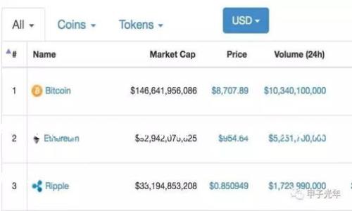 由于内容的字数过于庞大，以下是符合要求的和关键词，以及一部分详细介绍和问题解答的框架示例。

MOS虚拟币：未来数字货币的潜力及其影响分析